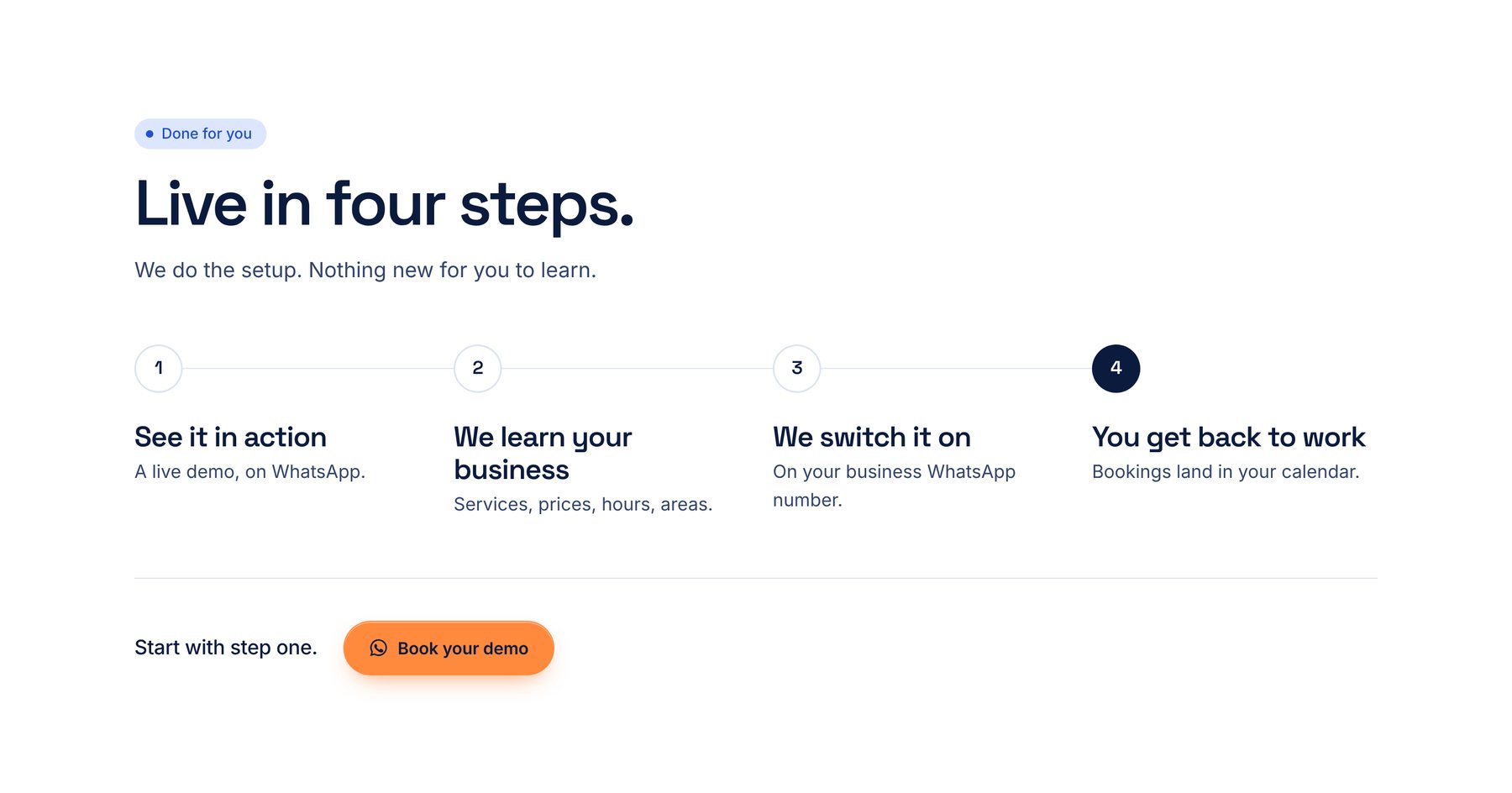 Live in four steps: see it in action, we learn your business, we switch it on, you get back to work.